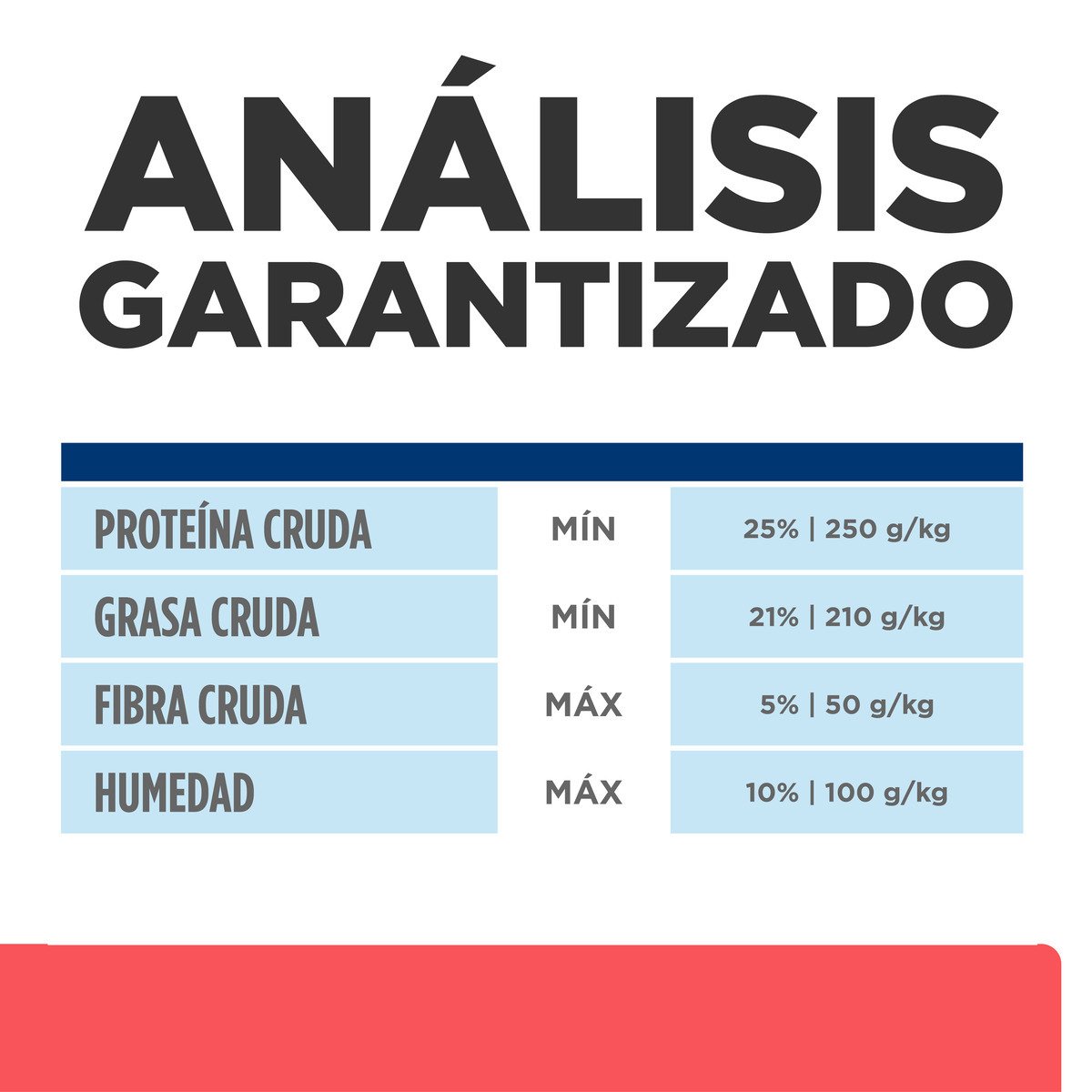 Alimento Hill's Prescription Diet Onc Care Para Perro 2.72kg (UNICAMENTE BAJO PEDIDO)