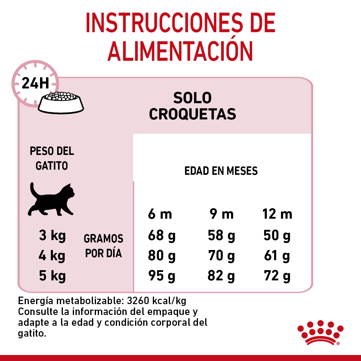Royal Canin Kitten Spayed/Neutered 1.14 kg - Alimento Seco Gatito Esterilizado (UNICAMENTE BAJO PEDIDO)