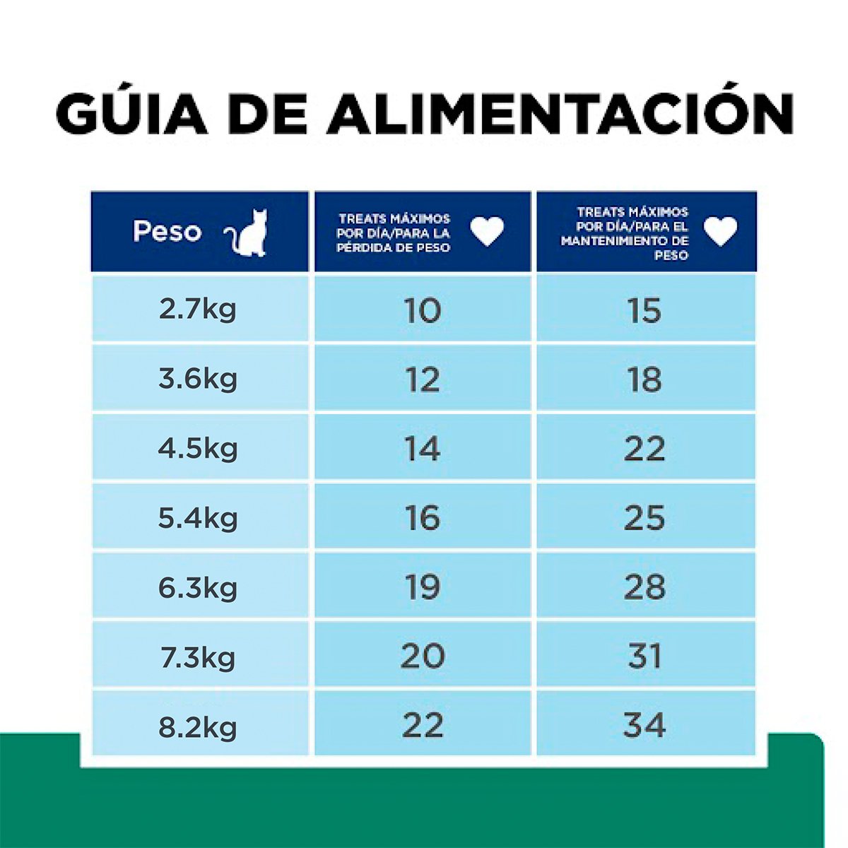 Hill's Prescription Diet Metabolic Premios Control de Peso para Gato 71 g