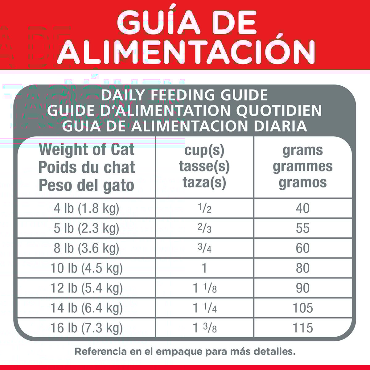 Alimento Hill's Science Diet Original Adulto Multi Beneficios Para Gato (Bajo pedido)