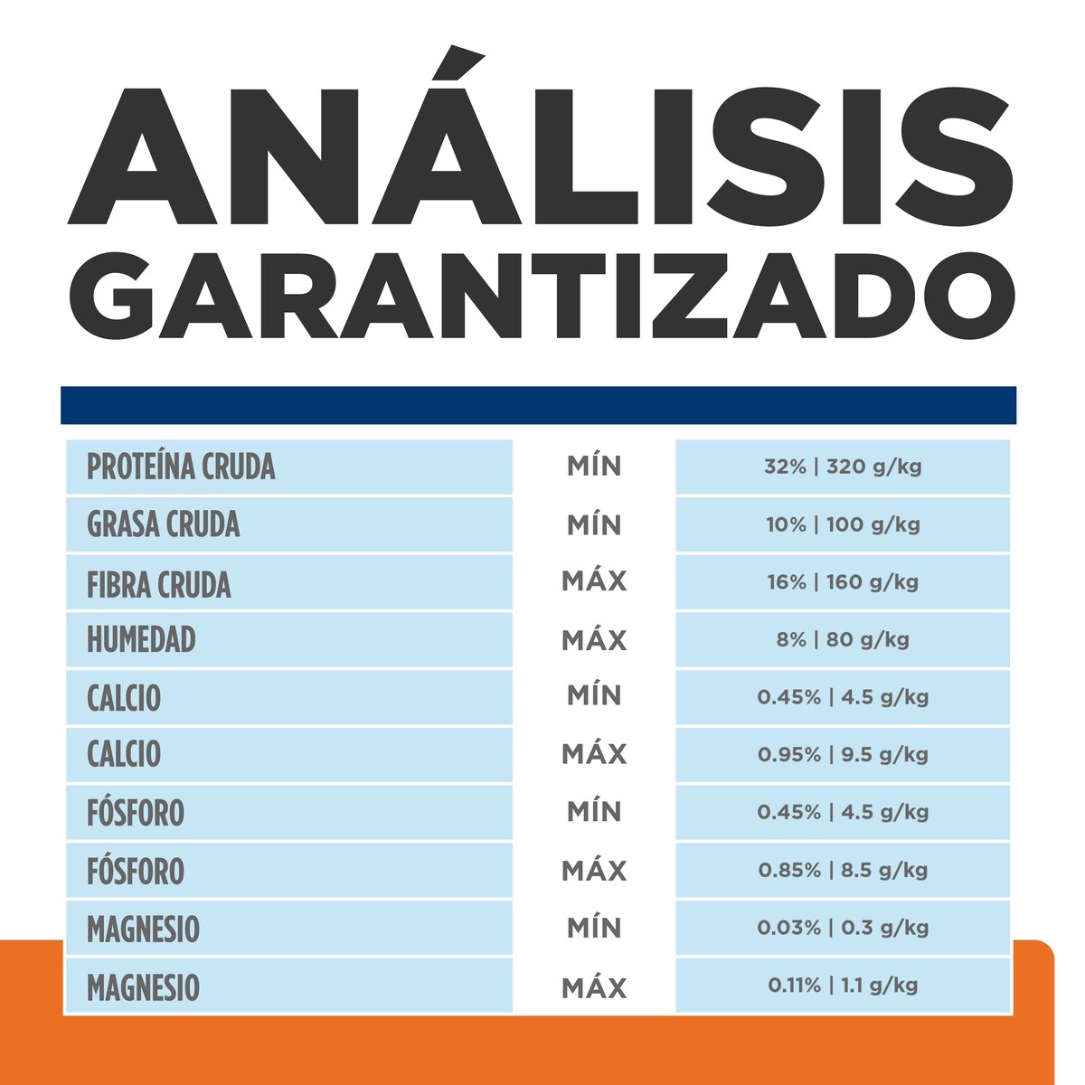 Alimento Hill's Prescription Diet Metabolic + Urinary Para Gato 2.9kg (Bajo pedido)