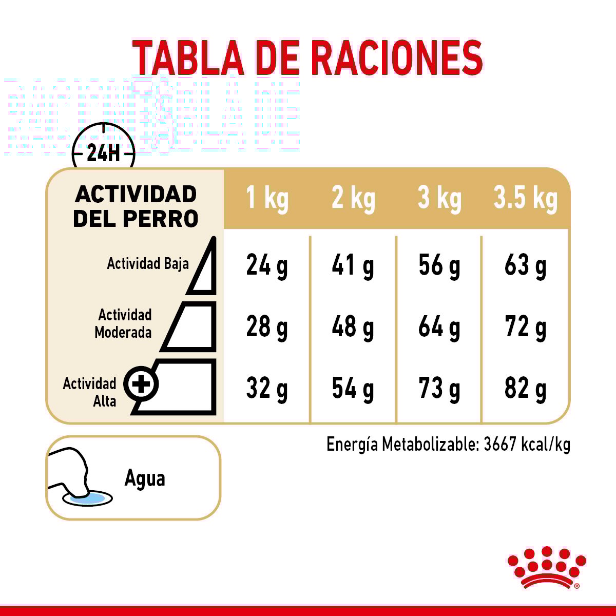 Royal Canin Alimento Seco para Perro Adulto Raza Pomerania (UNICAMENTE BAJO PEDIDO)