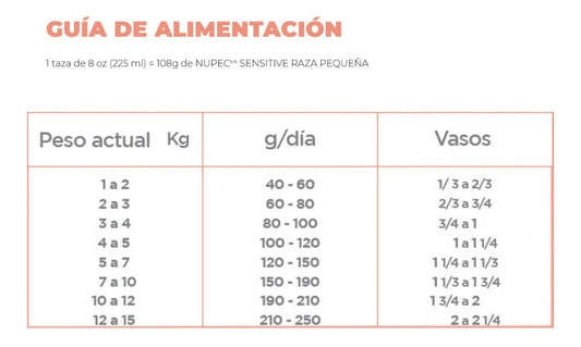 Nupec Alimento Sensitive Razas Pequeñas