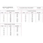 Nupec Alimento Cachorro Razas Mini