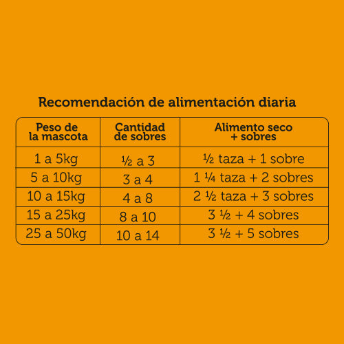 Alimento Carne Fresca Pavo y Pollo Sobre Para Perro 100g