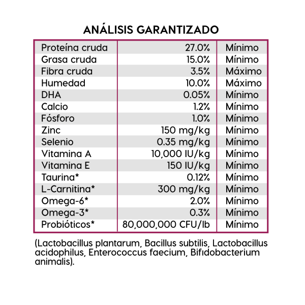 Alimento Diamond Naturals Cordero y Arroz Cachorro Razas Grandes 18.14 KG (Bajo pedido)