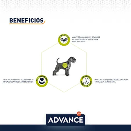 Advance Alimento Hypoallergenic Perro