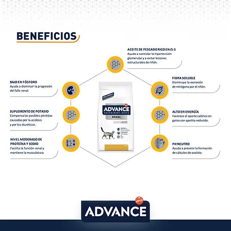 Advance Alimento Renal P/Gato 1.5KG