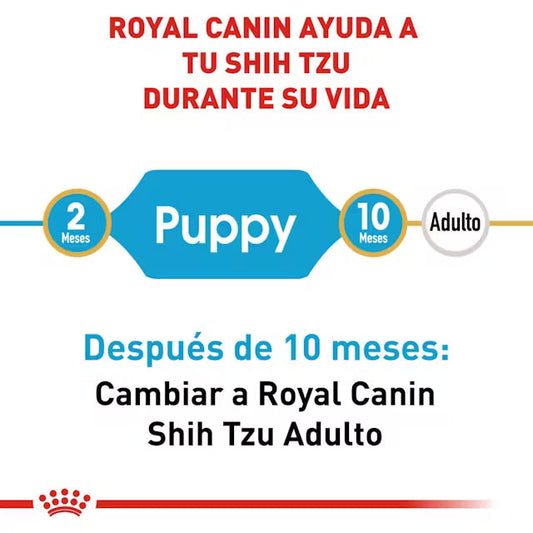 Alimento Royal Canin BHN Shih Tzu Puppy 1.13kg (Bajo pedido)