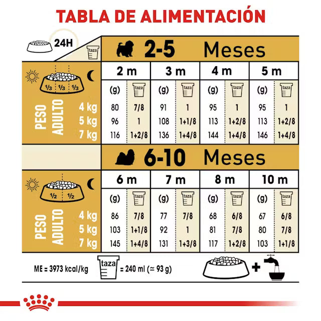 Alimento Royal Canin BHN Shih Tzu Puppy 1.13kg (Bajo pedido)