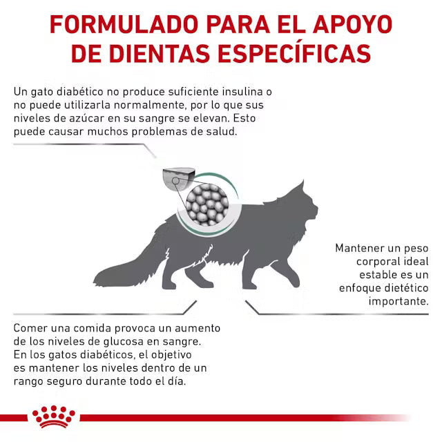 Alimento Royal Canin Glycobalance Para Gato 2kg (Bajo pedido)