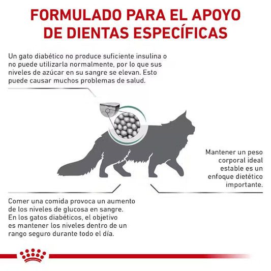 Alimento Royal Canin Glycobalance Para Gato 2kg (Bajo pedido)