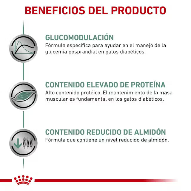 Alimento Royal Canin Glycobalance Para Gato 2kg (Bajo pedido)