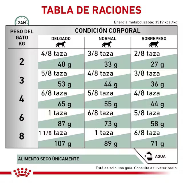 Alimento Royal Canin Glycobalance Para Gato 2kg (Bajo pedido)