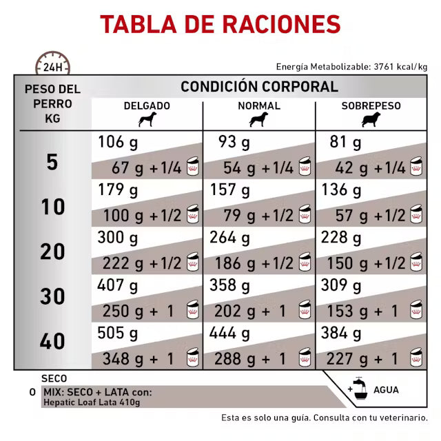 Alimento Royal Canin Hepatic Para Perro