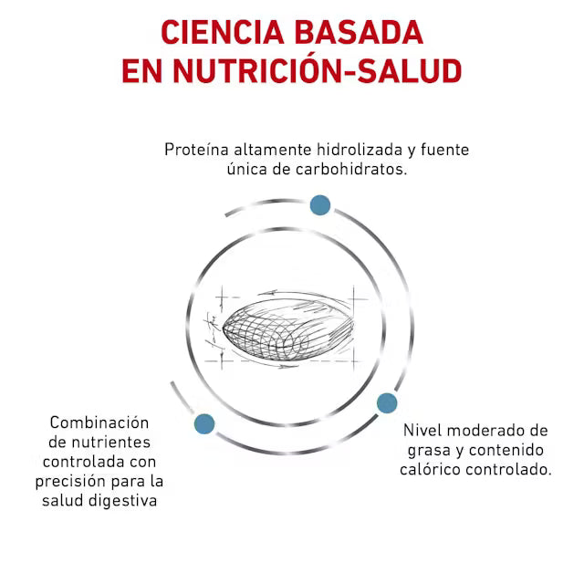 Alimento Royal Canin Hidrolizado Para Perro Moderate Calorie (Bajo pedido)