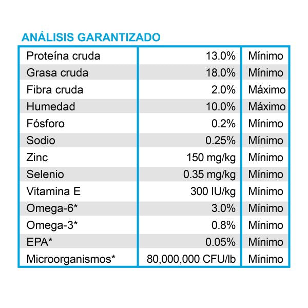 Alimento Diamond Care Problemas Renales Para Perro (UNICAMENTE BAJO PEDIDO)