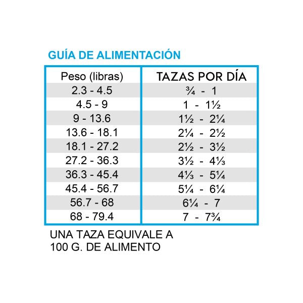 Alimento Diamond Care Problemas Renales Para Perro (UNICAMENTE BAJO PEDIDO)