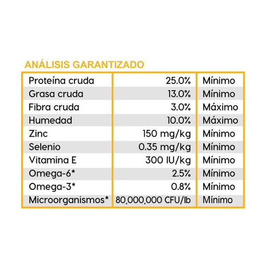 Alimento Diamond Care Estomago Sensible Para Perro (UNICAMENTE BAJO PEDIDO)