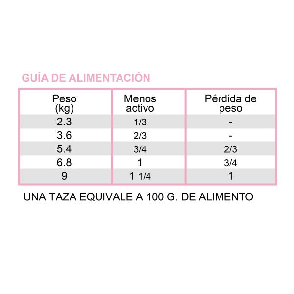 Alimento Diamond Care Control De Peso Para Gato (UNICAMENTE BAJO PEDIDO)