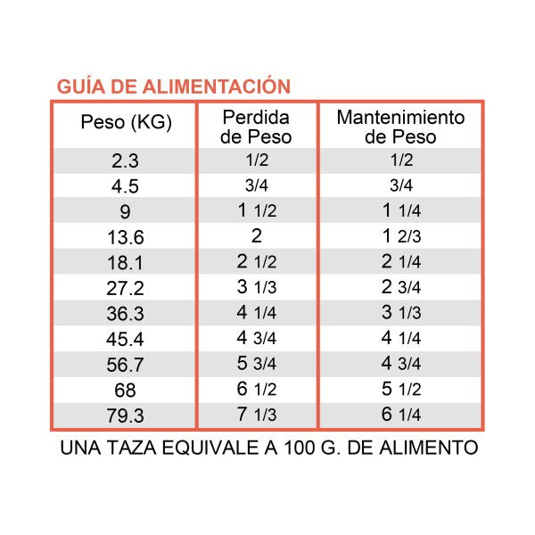 Alimento Diamond Care Control De Peso Para Perro (UNICAMENTE BAJO PEDIDO)